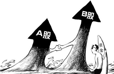 A股和B股对比图