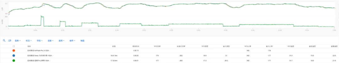 从日常到运动，AirPods 3 Pro 全面体验报告