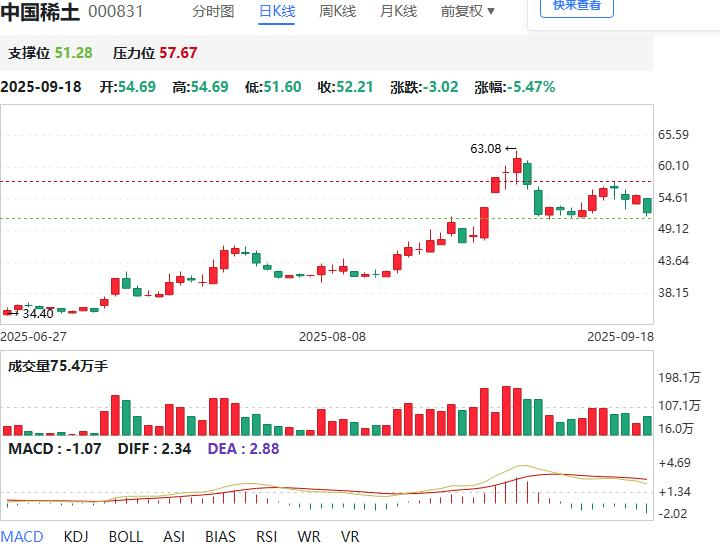 稀土价格走势 2025