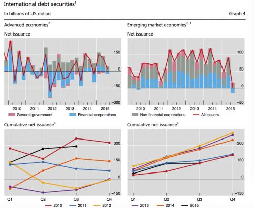 国际债券市场图表