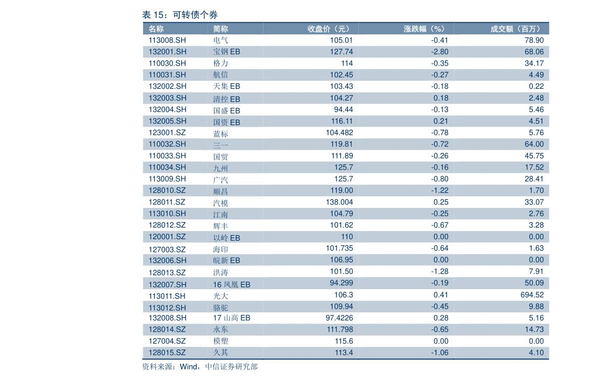 主要银行到账时间示意图