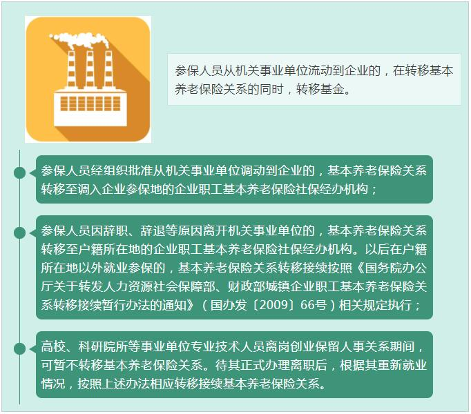 养老保险统筹账户与个人账户转移比例图解