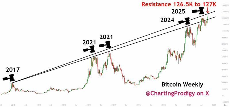 2025比特币价格走势图_3.jpg