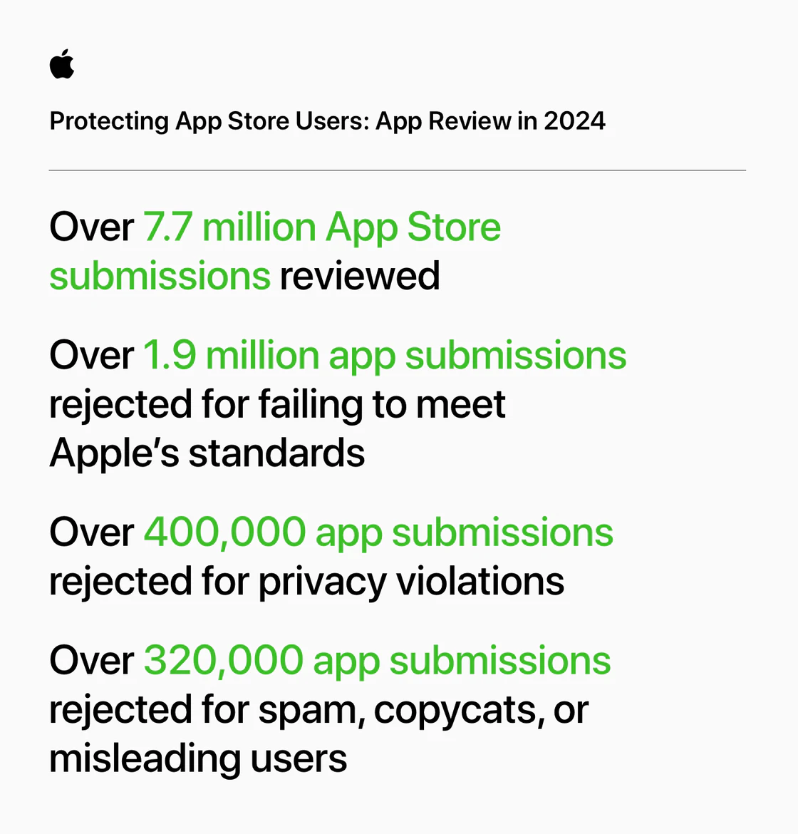 App Store 重磅让利！小程序合作伙伴计划上线，抽成直降至 15% 不分营收规模