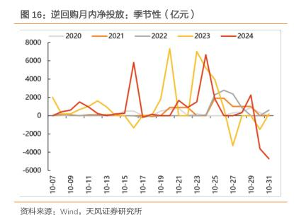 逆回购市场成交额数据图