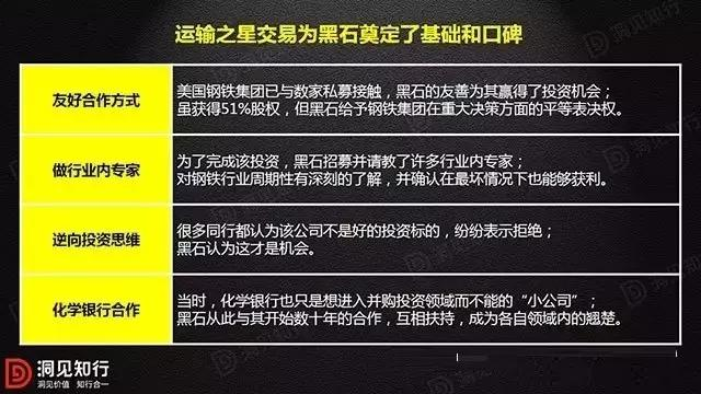 黑石IPO退出案例分析图