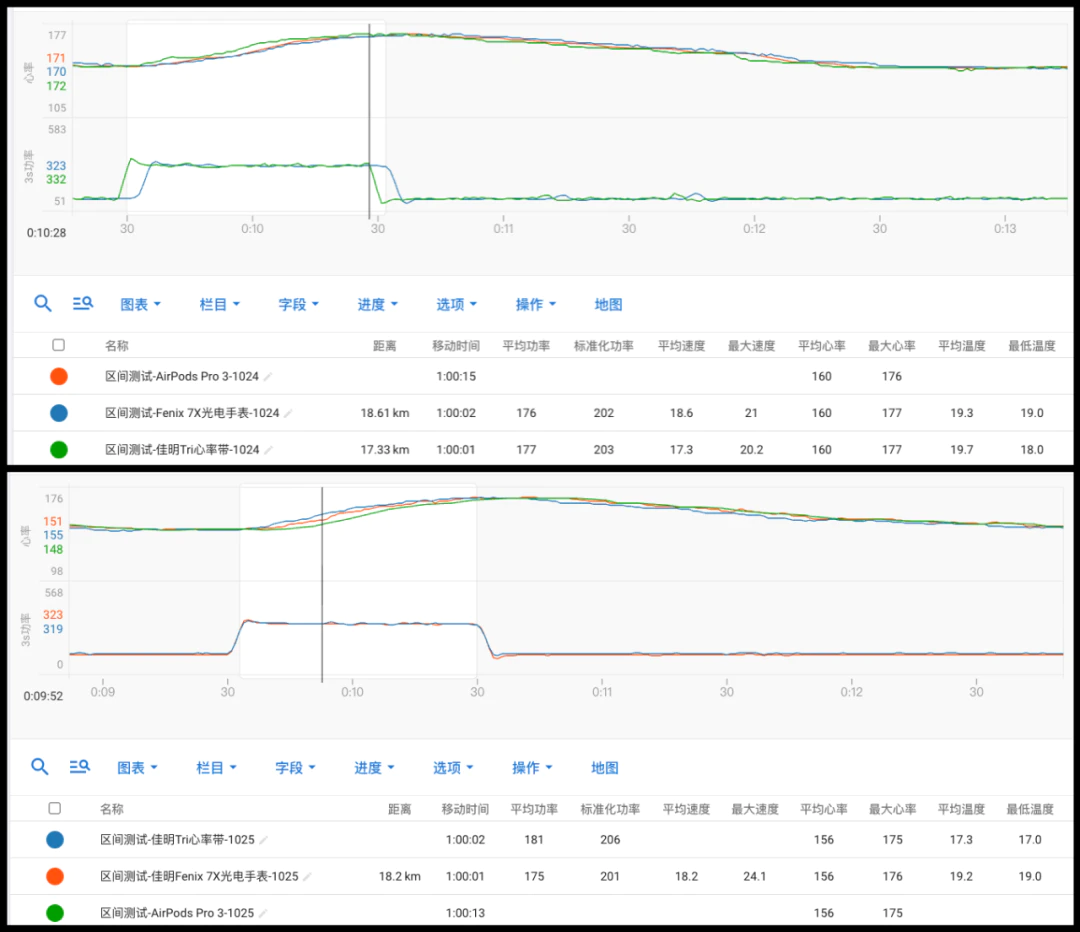 从日常到运动，AirPods 3 Pro 全面体验报告