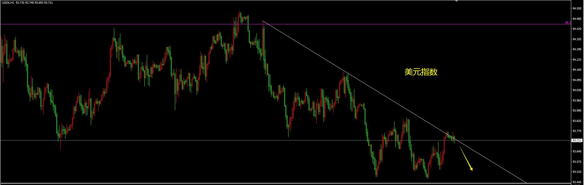 美元指数走势图