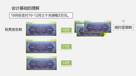 两种记账法对利润的影响