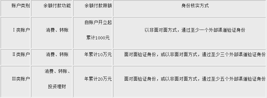 央行支付管理办法示意图_2.jpeg