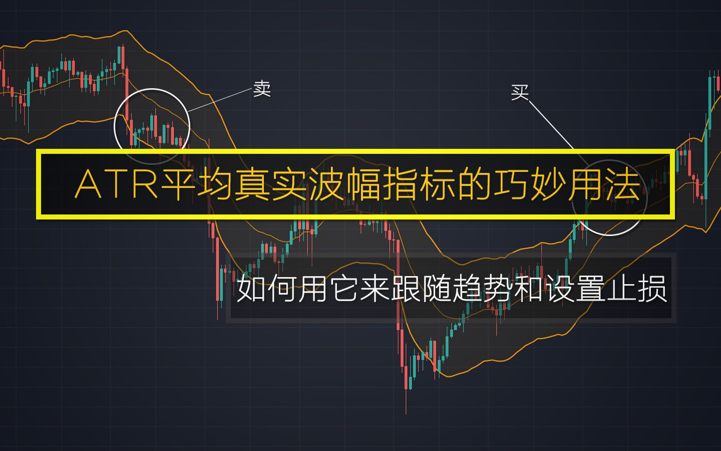 A股ATR动态止损策略案例图