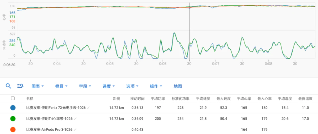 从日常到运动，AirPods 3 Pro 全面体验报告