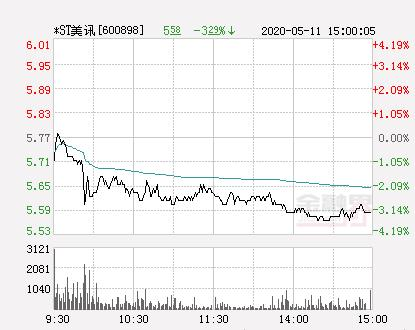 *ST美讯 退市案例