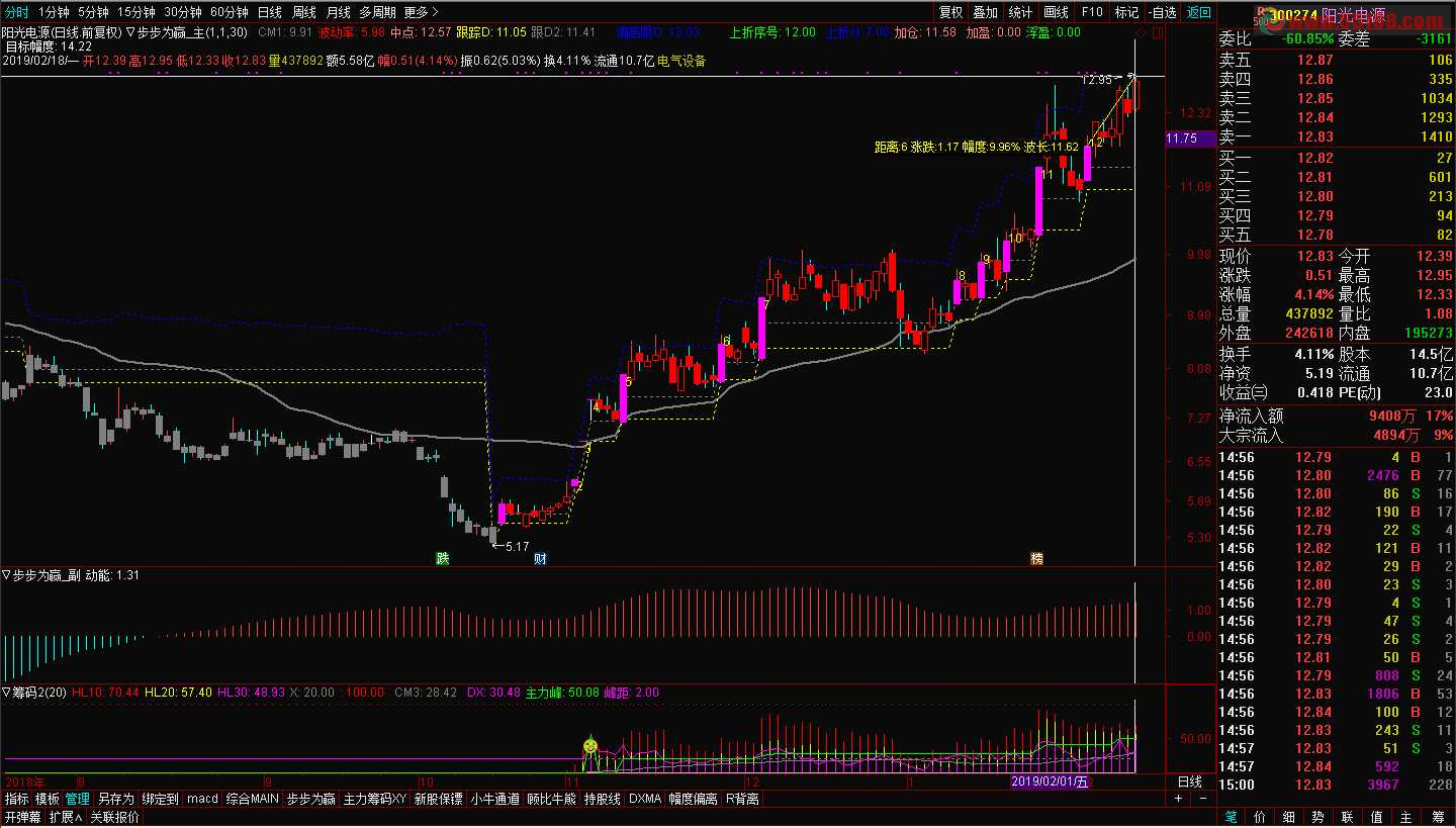 阳光电源股票K线图