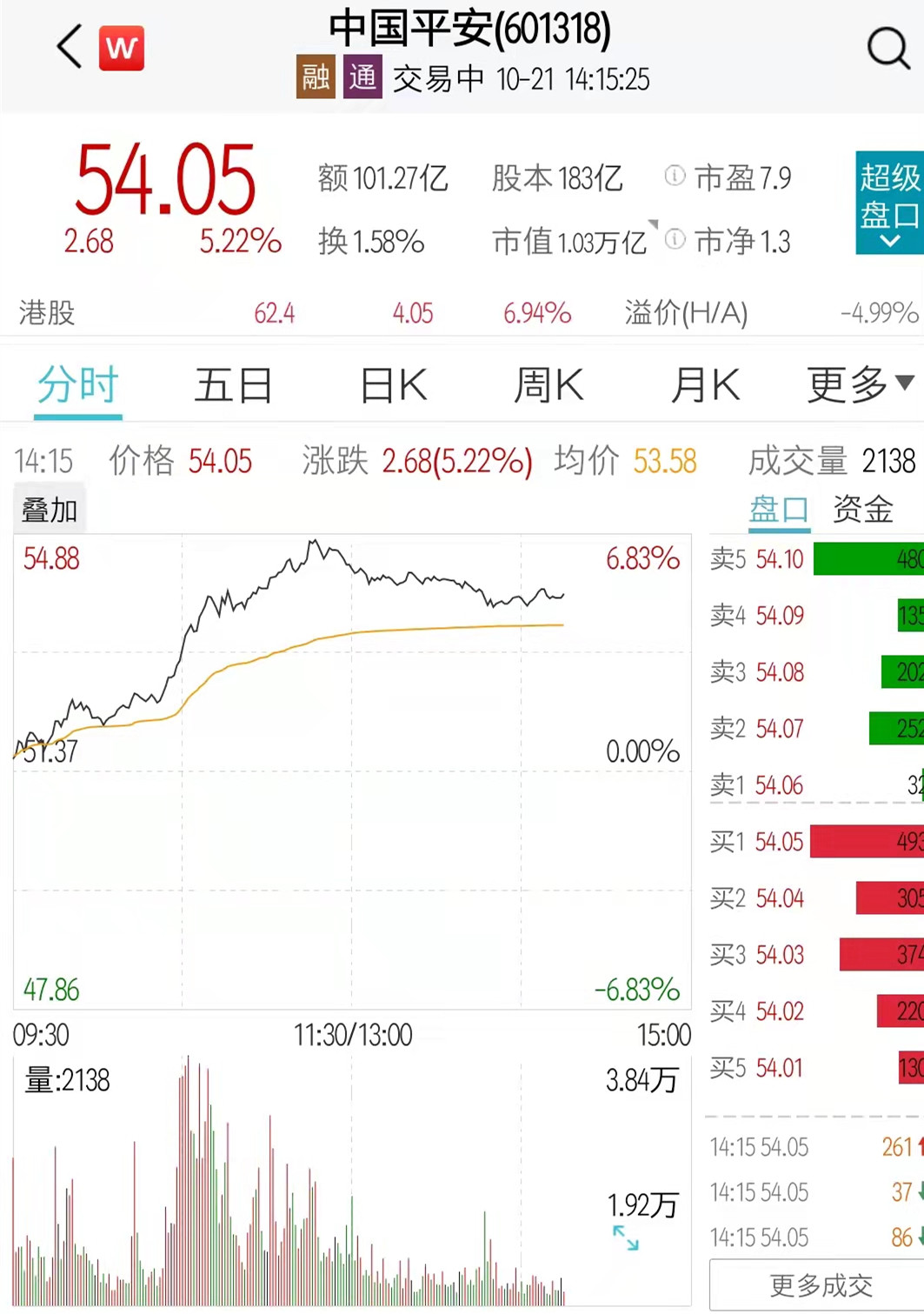 中国平安股票行情