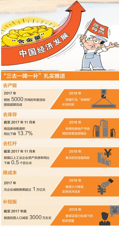 三去一降一补政策图解