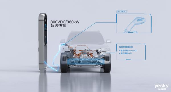 CLA 800V架构充电