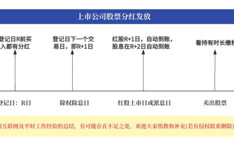 股票分红登记日和除权日是什么意思?分红前必须搞懂的两个时间点