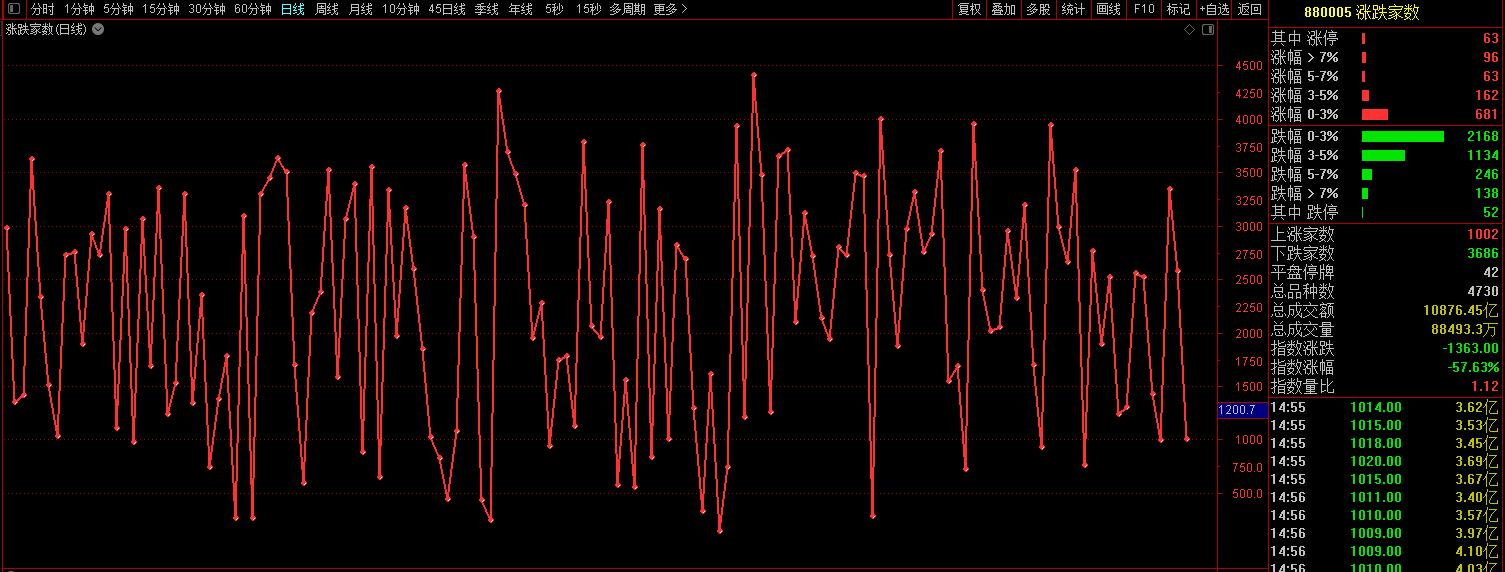 股票市场情绪图表