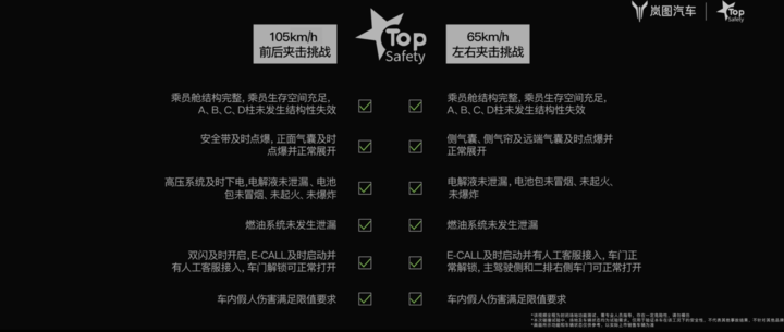 37.99 万享百万级体验!岚图泰山首发国产三腔空悬,21 分钟大定破万