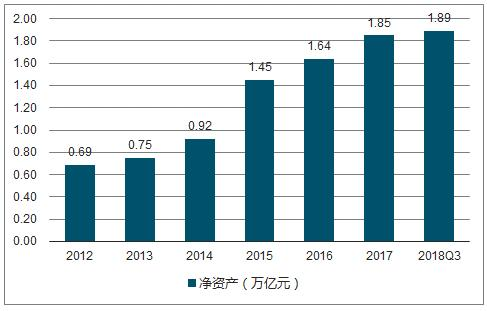 企业净资产变化图