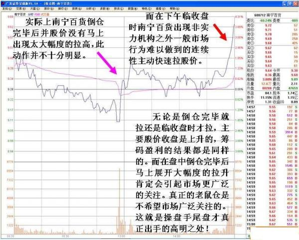 基金老鼠仓案例数据