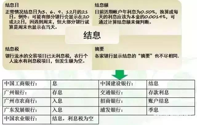 结息交易图解