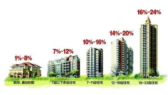 不同户型公摊对比