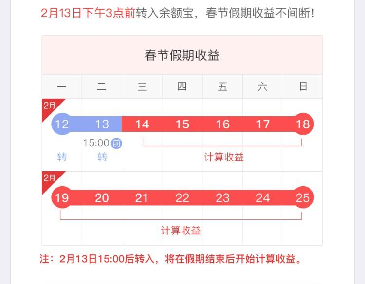 余额宝节假日收益规则