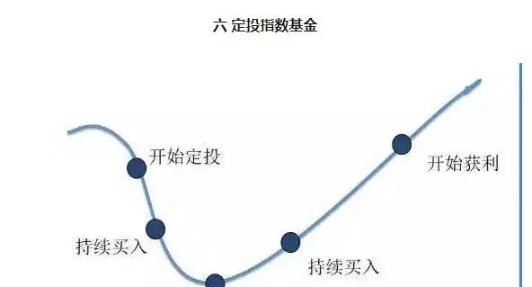 指数基金投资示意图