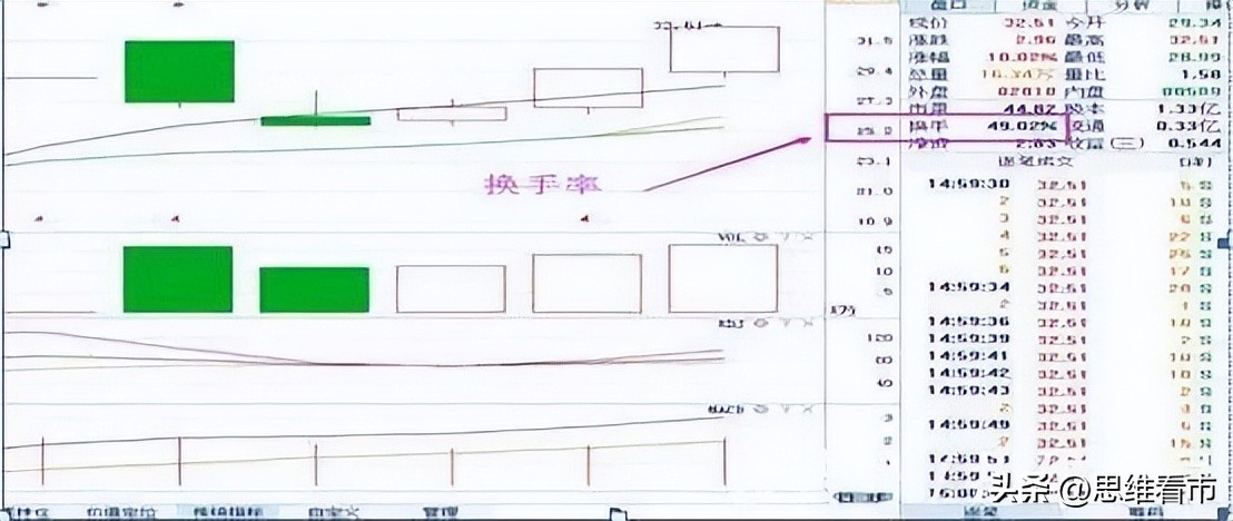 股票交易数据展示