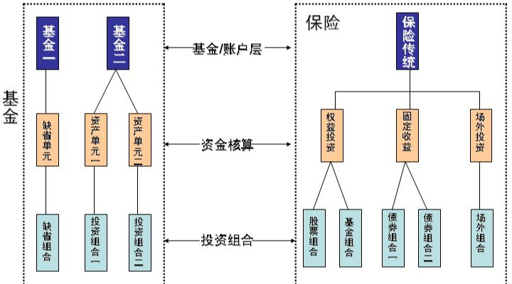 银行账户体系示意图