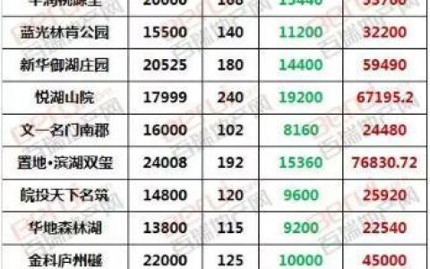 2025年维修基金怎么算？多地标准分化，杭州老旧小区补建样本引关注