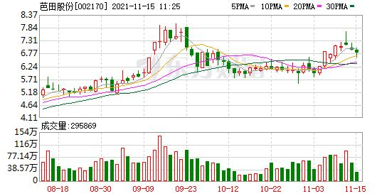 股票溢价成交示意图