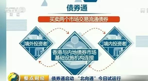 债券通 运作机制 示意图