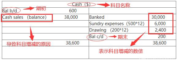 个人记账两种方法对比
