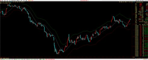 2024年A股波动率分析周线图