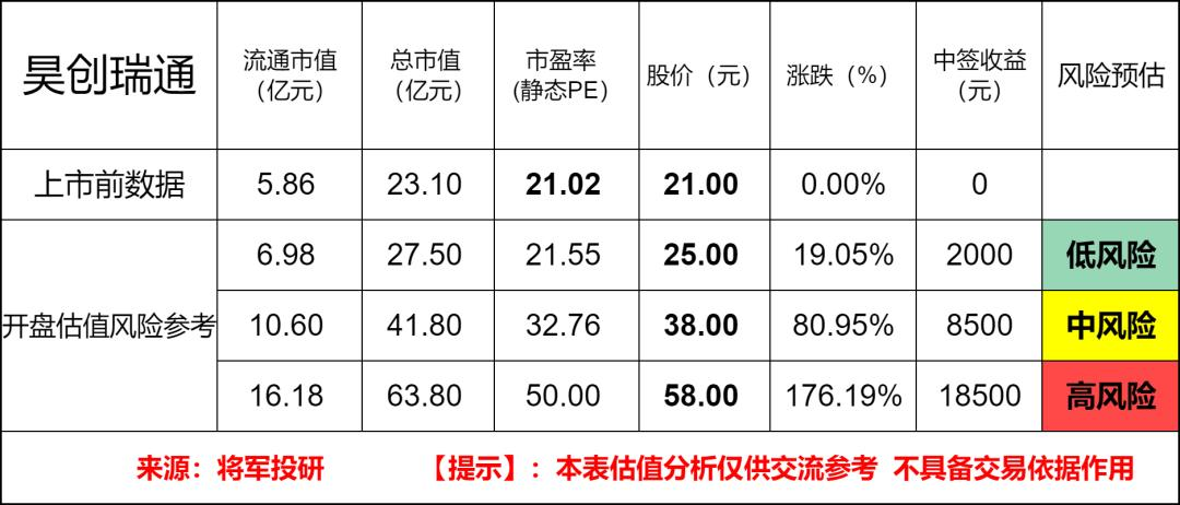股票打新收益风险对比