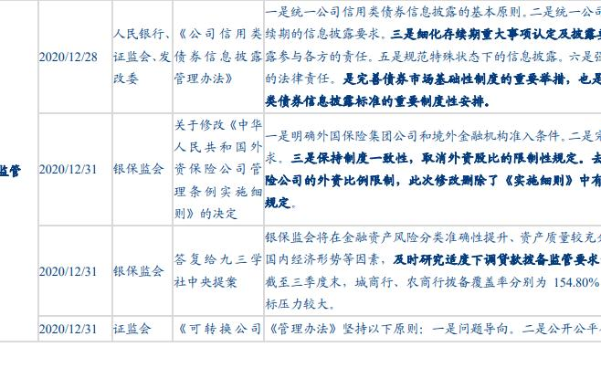 金融监管政策文件图示