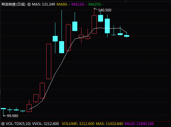 可转债套利图解