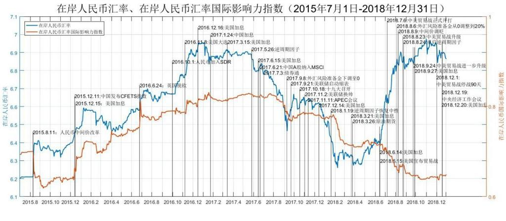 2018年贸易战人民币贬值图