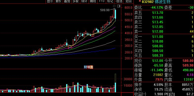 锦波生物股价走势图