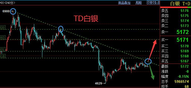 白银TD交易界面