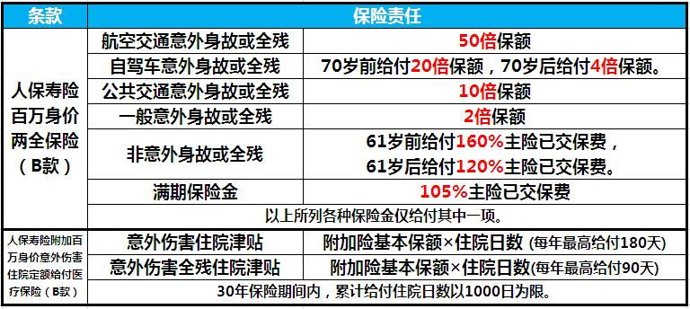 两全寿险保障范围示例