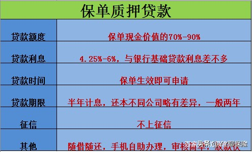 保单贷款示意图_1