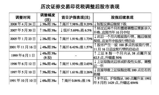 股票印花税_计算示例_图表