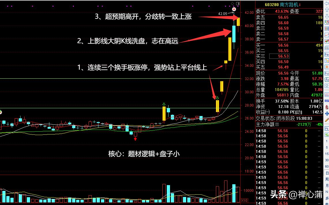 南方路机洗盘案例