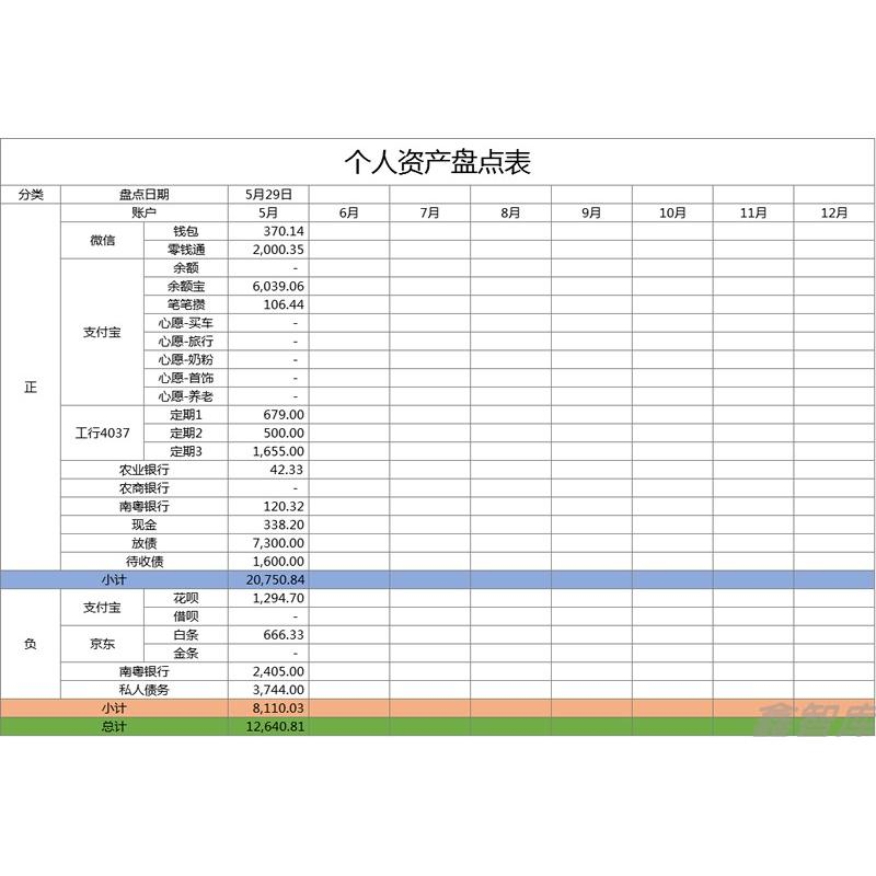 个人资产盘点表