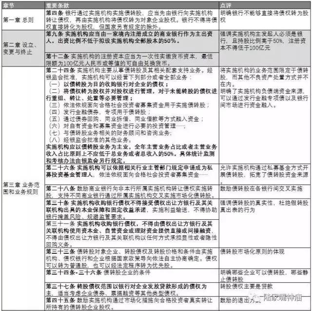 银保监会债转股管理办法核心条款