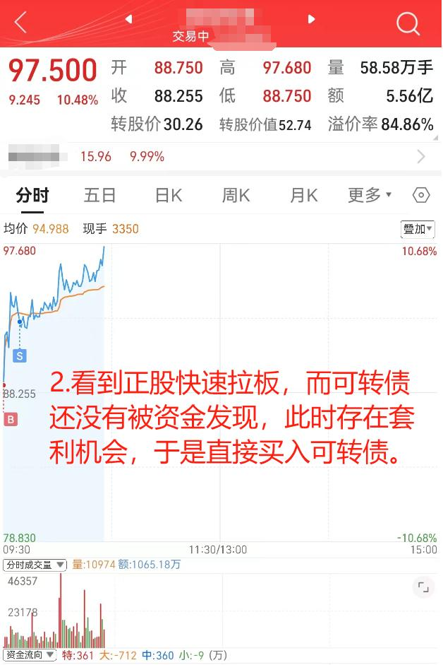 可转债投资案例_1.png